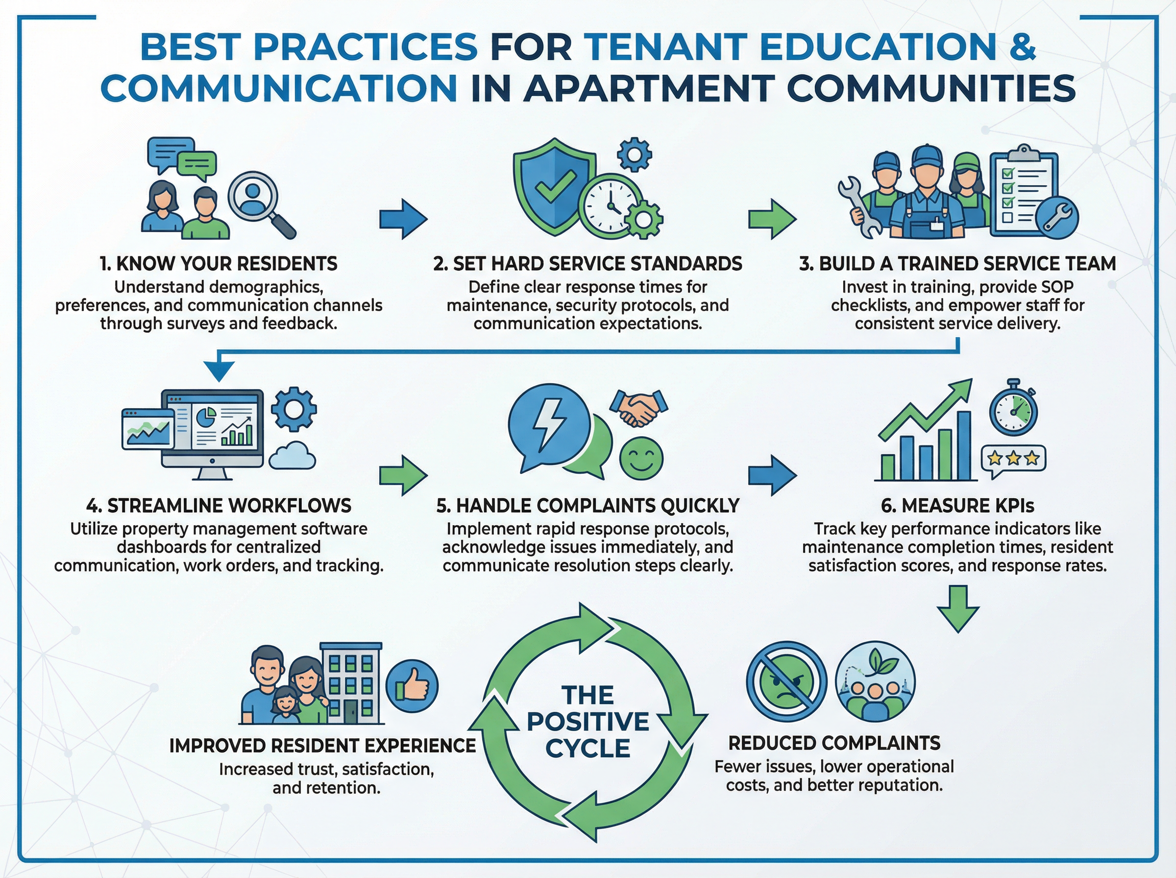 Enhancing Resident Experience: Tenant Education and Building High-Performance Services Teams in Apartment Communities 1 Property manager reviewing tenant feedback and preferences