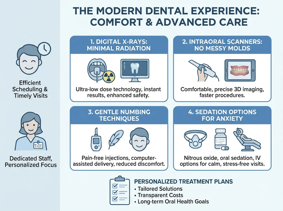 Welcoming dental clinic in Houston focused on patient comfort