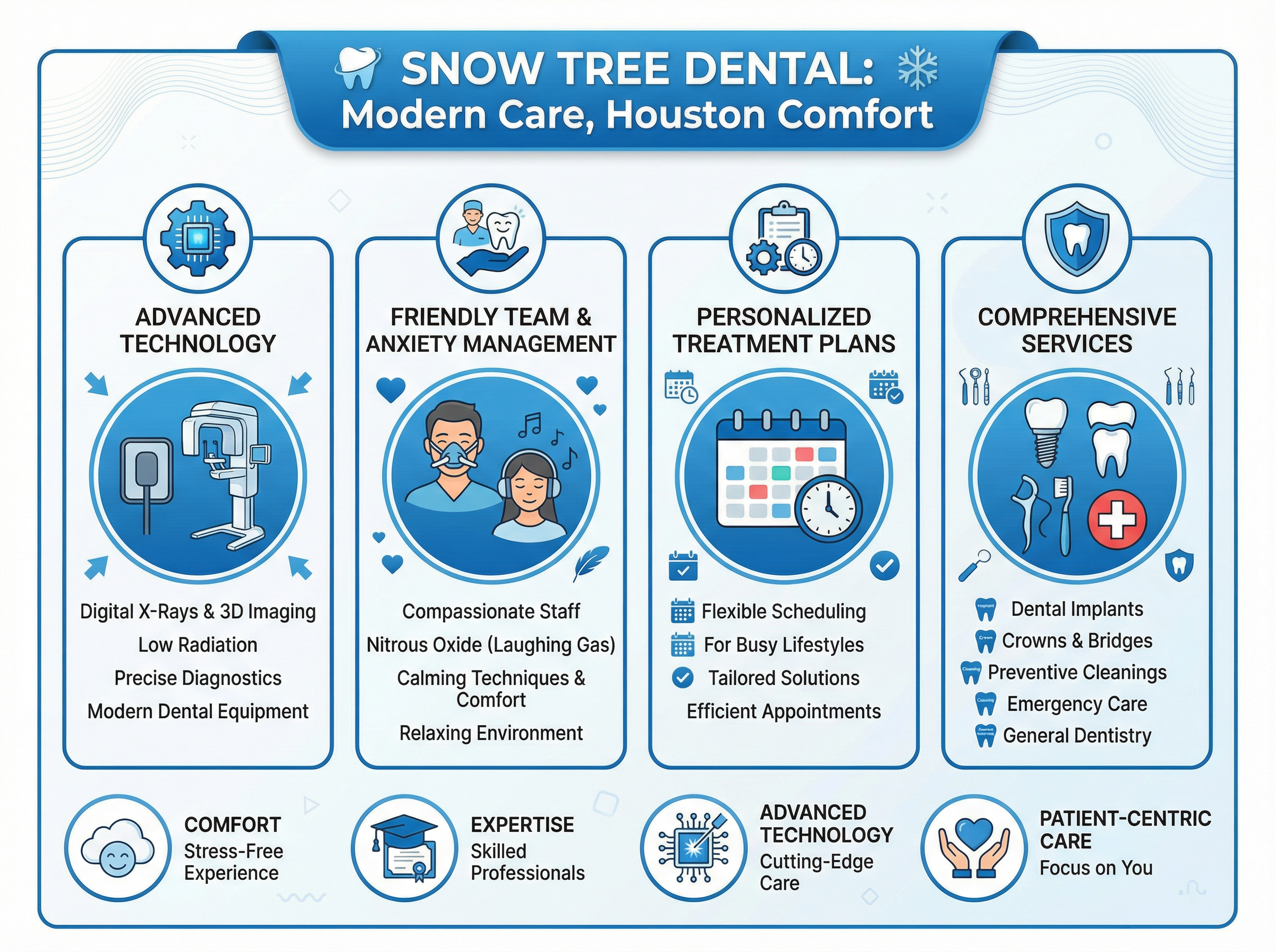 Friendly dental team at Snow Tree Dental in Houston welcoming patients