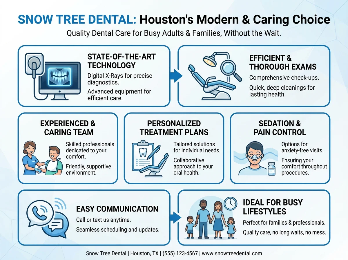 Modern dental clinic in Houston focused on comfort and efficiency