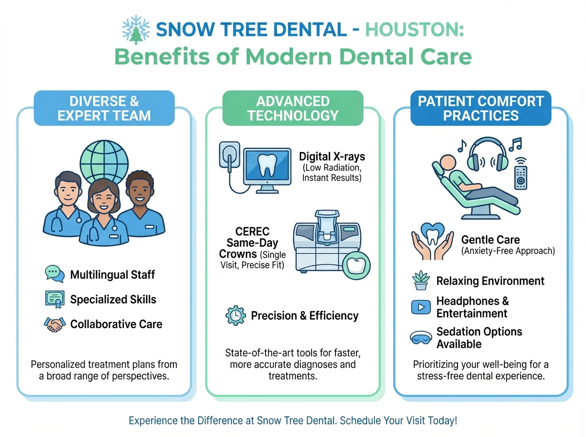Modern dentist in Houston providing comfortable care at Snow Tree Dental