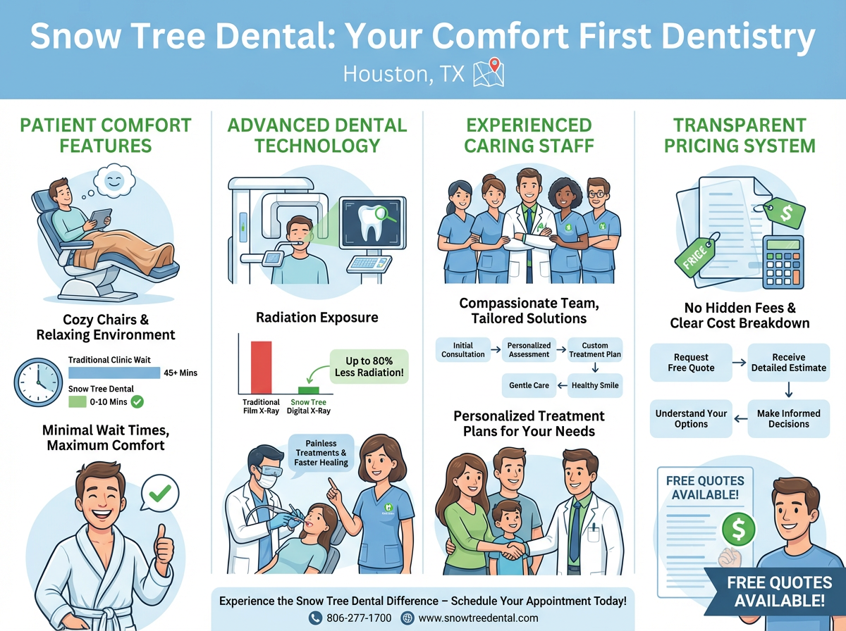 Modern and comfortable dental office environment at Snow Tree Dental in Houston