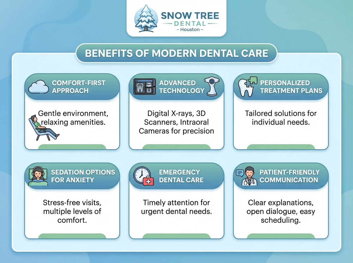 Modern dental technology and equipment at Snow Tree Dental in Houston