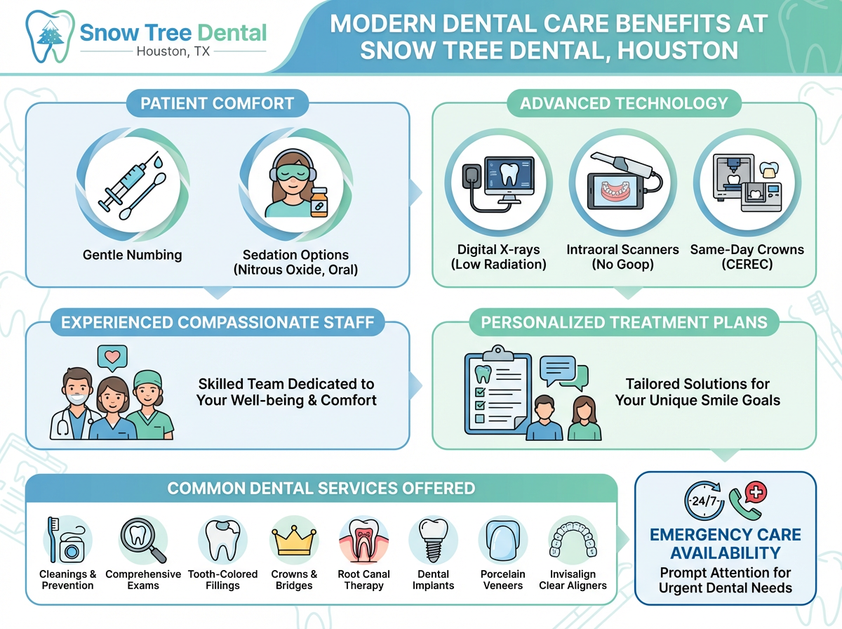 Modern dental office in Houston focused on patient comfort and technology