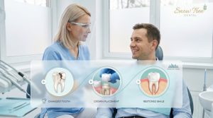 dental crowns Houston restoring a damaged tooth with a natural-looking crown in a modern dental clinic